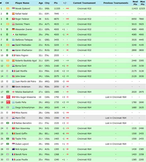 atp live rankings and results